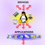 Introdução ao kernel do Linux