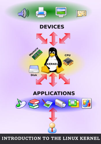 Linux Çekirdeğine Giriş