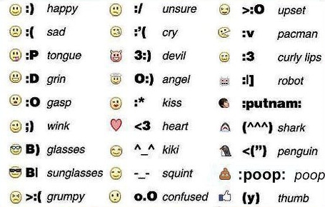 Faccine ed emoticon della chat di Facebook