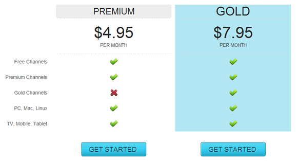 Pricing Unotelly