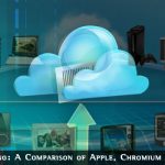 Cloud Computing