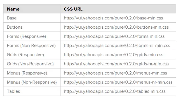 Liste de liens CSS purs
