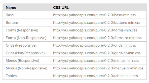 Daftar Tautan CSS Murni