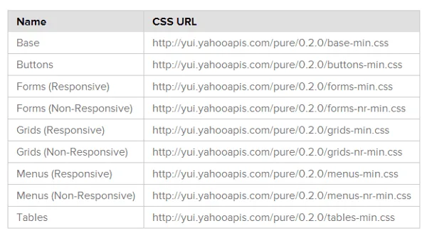 Pure CSS Link List