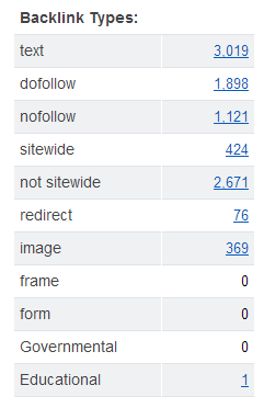 backlink