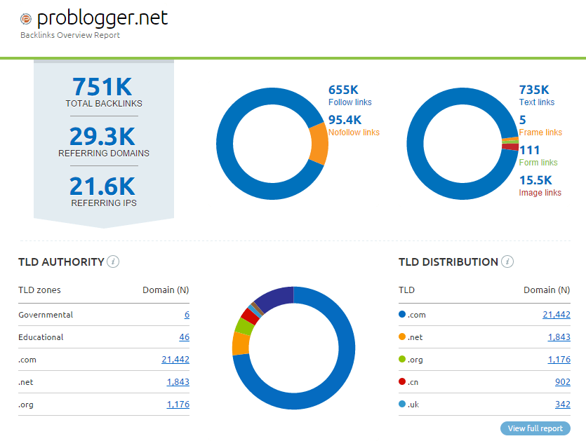 Backlinks Overview Report Backlinks Overview Report