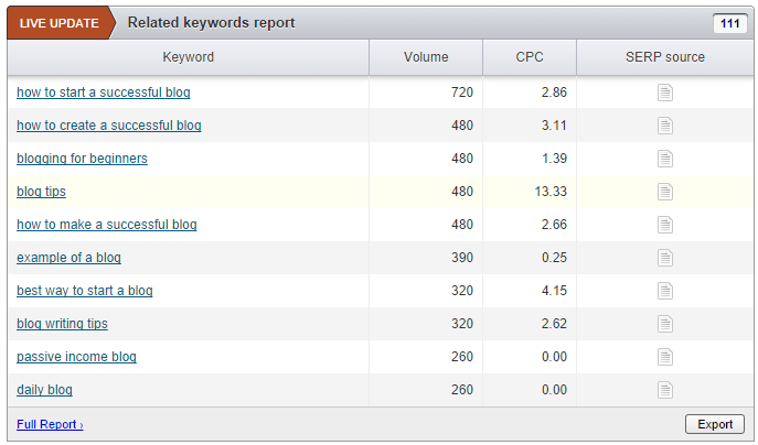 Related Keywords Report