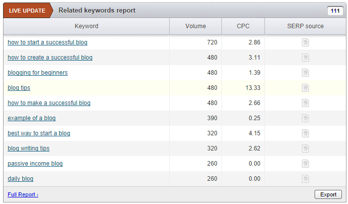Related Keywords Report Related Keywords Report