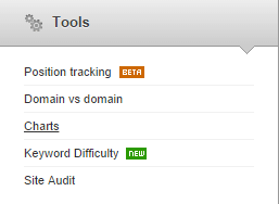 Semrush Tools