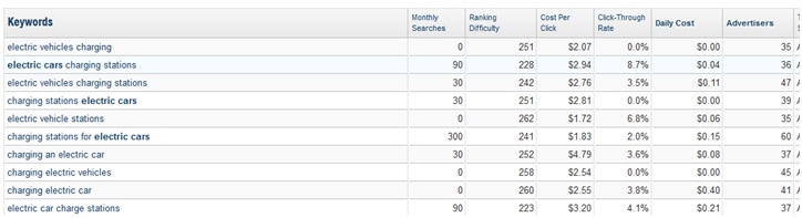 Spyfu Keywords Spyfu Keywords