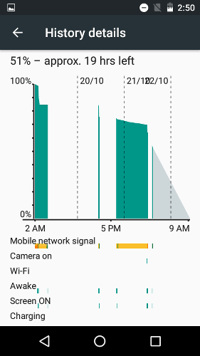 Doze - Optimización de la batería