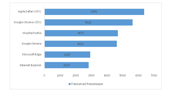 Penjaga Perdamaian Futuremark