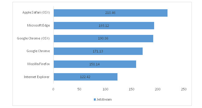 Ettream Test