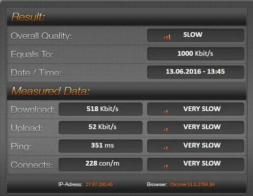 Speed IO