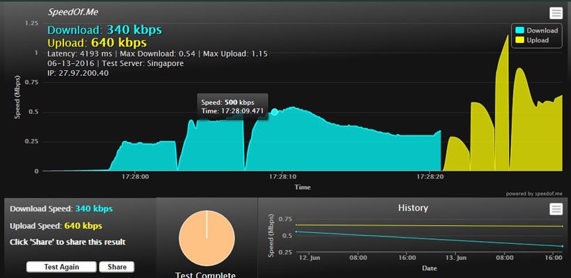 Tes Kecepatan HTML5 SpeedOf Me