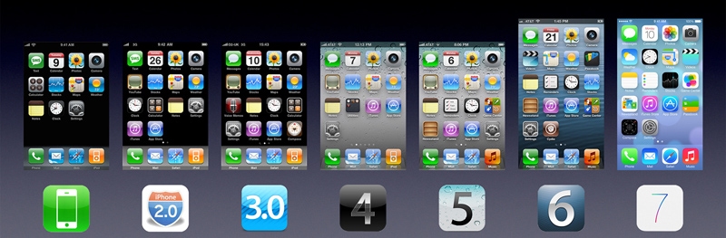 iPhone Эволюция
