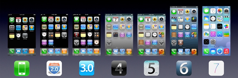Évolution de l'iPhone