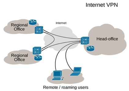 VPN-сервис для обеспечения конфиденциальности в Интернете