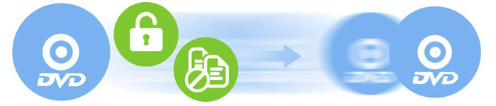 best dvd copy software winreport best dvd copy software winreport