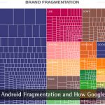 Fragmentação Android