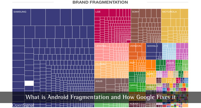 Фрагментація Android