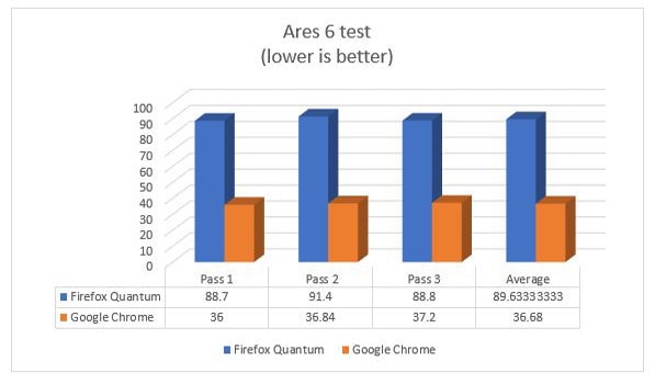 Ares 6 Test