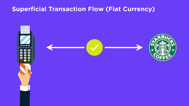 Transaction par carte