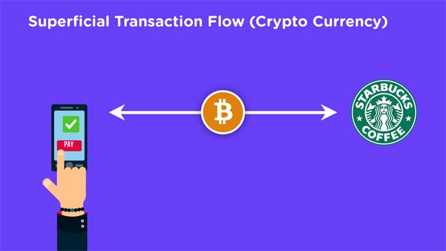 Flux de transaction de crypto-monnaie