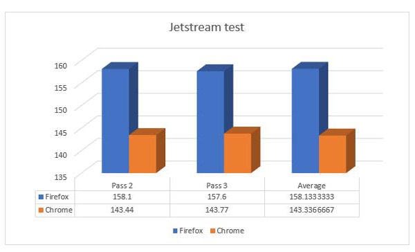 Jetstream тест