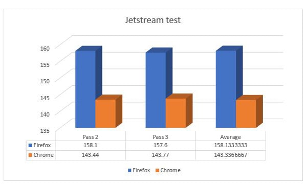 Jetstream Test