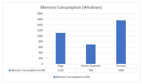 Потребление памяти Windows