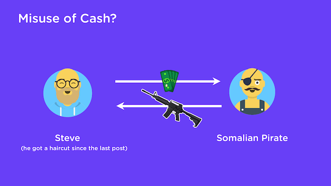 Misuse Of Cash