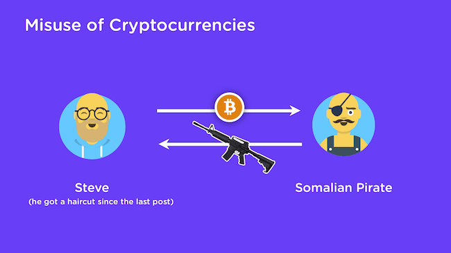 Uso indebido de criptomonedas