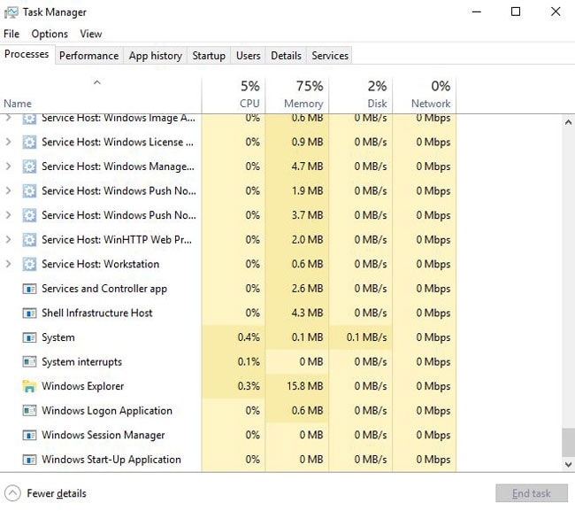 Processus d'ouverture de session Windows