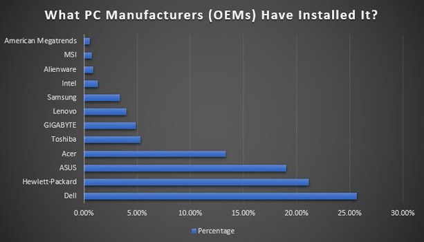 OEM 安装