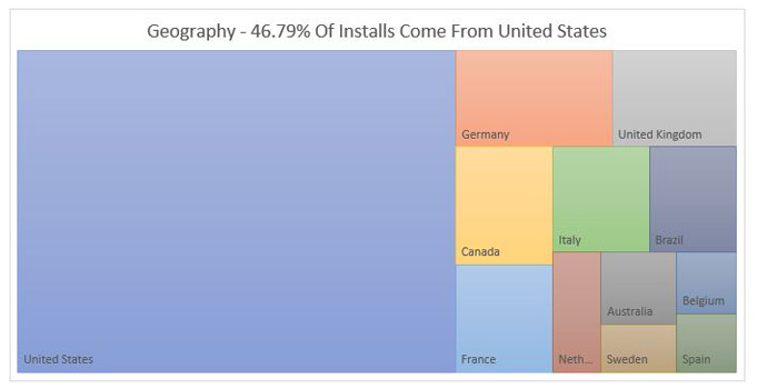 Distribuzione delle installazioni su base regionale