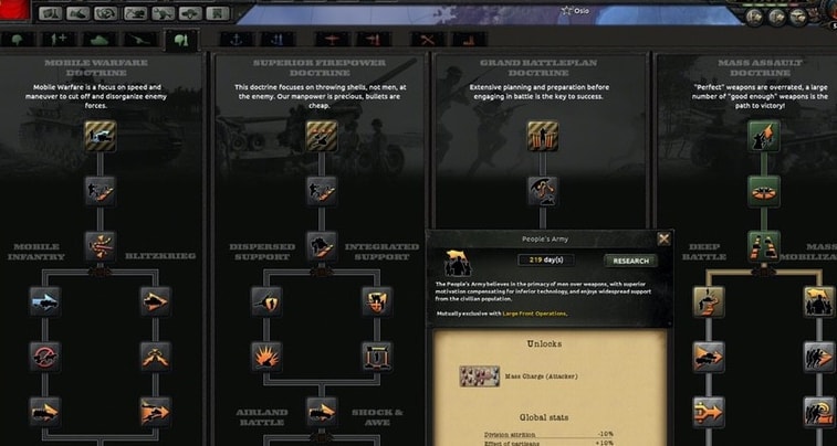 Hearts of Iron IV