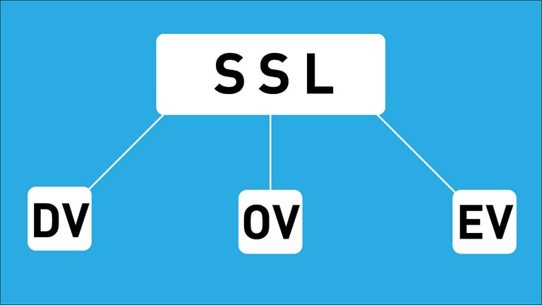 Types of SSL Certificates