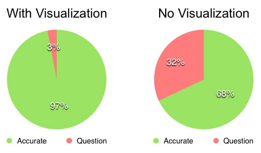 Data Visualization