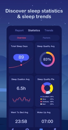 Statistiche sul sonno