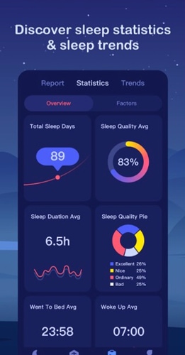 Statistiques de sommeil