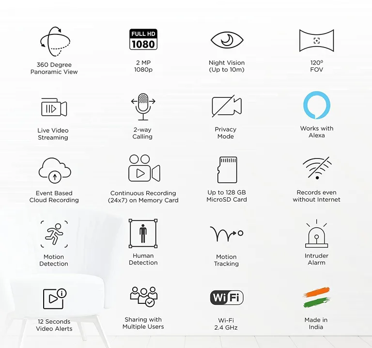 Kent CamEye HomeCam 360 Noteworthy Features Kent CamEye HomeCam 360 Noteworthy Features