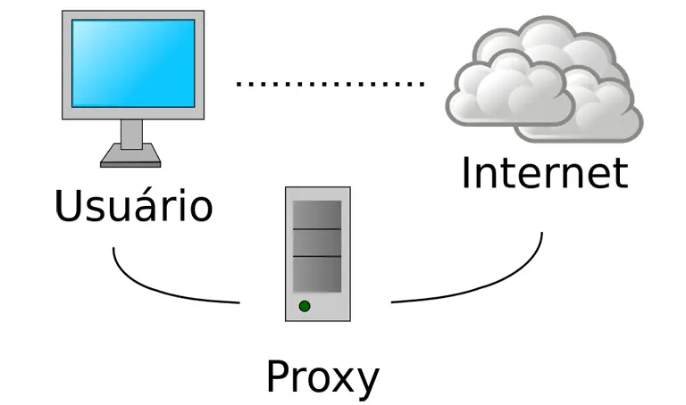 Rede proxy e segurança cibernética