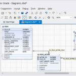 Bästa verktyget för Oracle Database Design