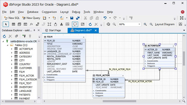 Best Tool for Oracle Database Design
