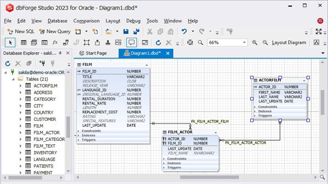 Bestes Tool für Oracle-Datenbankdesign