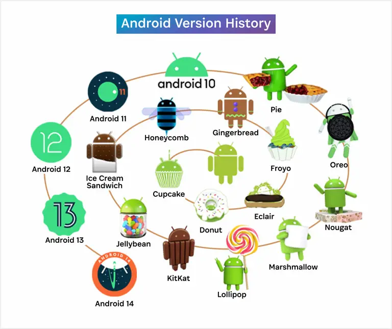 Названия и логотипы версий Android