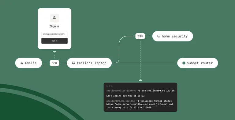 Tailscale Tailscale mesh VPN as a Hamachi alternative