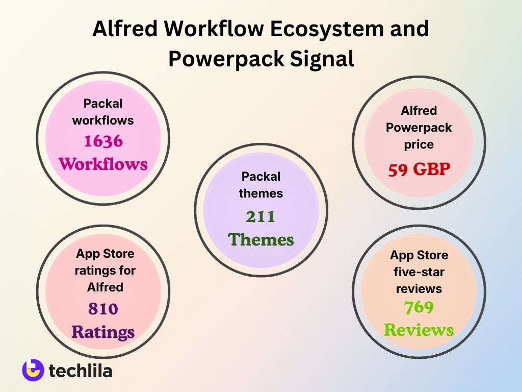 Alfred Workflow Ecosystem And Powerpack Signal Alfred Workflow Ecosystem And Powerpack Signal