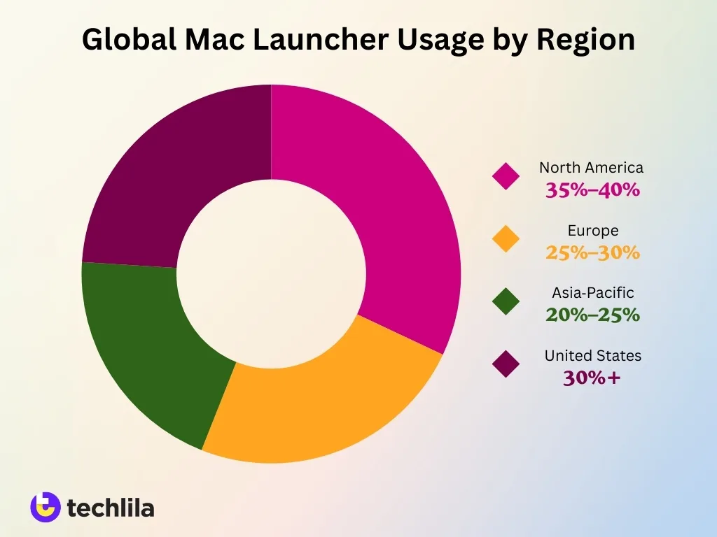 Global Mac Launcher Usage By Region Global Mac Launcher Usage By Region